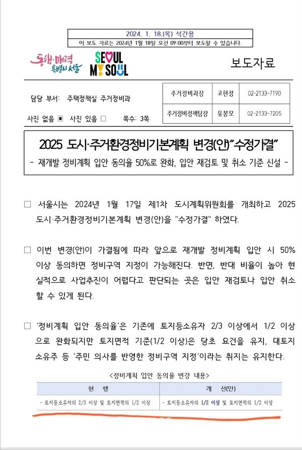 서울시가 20241.18자로 언론에 배포한 서울시 도시계획위원회 1월 17일 회의결과 설명한 보도자료 첫장 